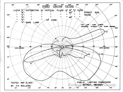 Chart - Street Lighting Fixture