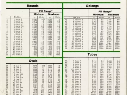Chart - Specification For Gelatin Capsules