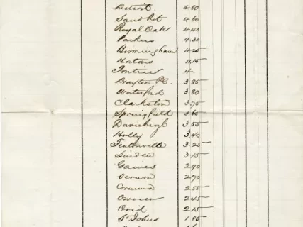List, Price