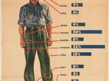 Poster - Careful!