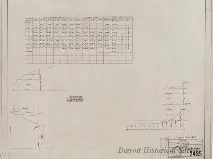 Drawing, Technical - Offsets for Fire Tug, Clevelander
[Hull No. 75]