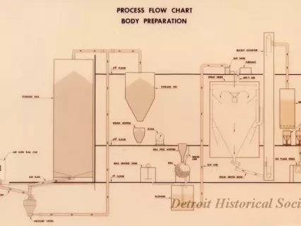 Chart, Flow