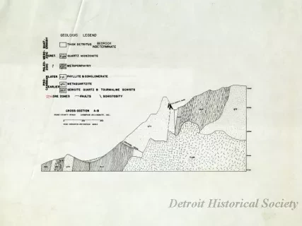 Drawing, Technical