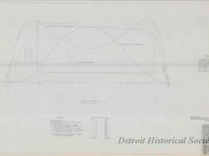 Drawing, Technical - Structural Survey and Study - Pittsburgh Steamship Fleet; 
Stress Diagram: Full Load, Single Wave, Sagging.