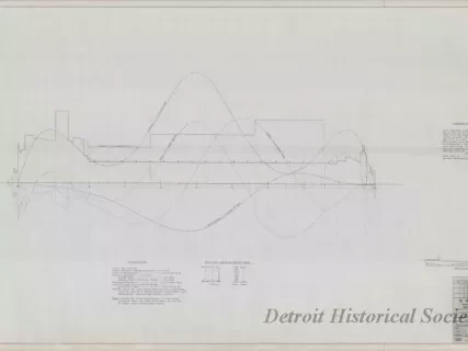 Drawing, Technical - Structural Survey and Study - Pittsburgh Steamship Fleet;
Stress Diagram: Partial Ballast, Double Wave, Hogging