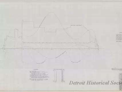 Drawing, Technical - Structural Survey and Study - Pittsburgh Steamship Fleet;
Stress Diagram: Partial Load, Double Wave, Hogging