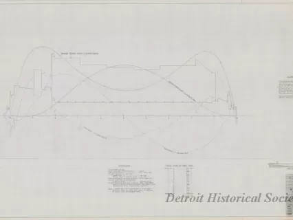 Drawing, Technical - Structural Survey and Study - Pittsburgh Steamship Fleet;
Stress Diagram: Partial Load, Single Wave, Sagging.