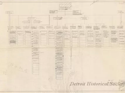 Chart, Organizational