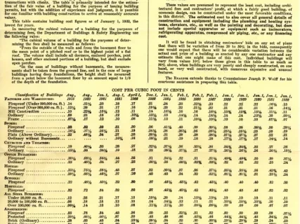 Report - Revised Schedule of Unit Cost Based on Cubical Contents of Buildings