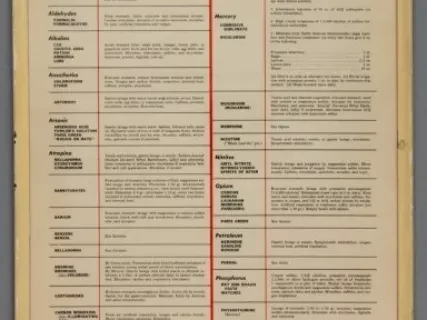 Sign, Informational