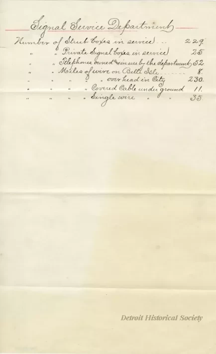 Letter - Metropolitan Police Commission