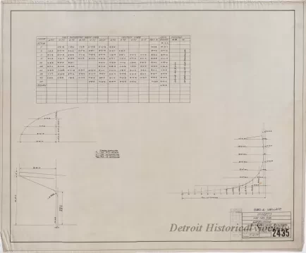 Drawing, Technical - Offsets for Fire Tug, Clevelander
[Hull No. 75]