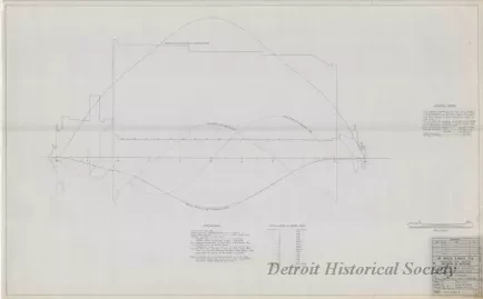 Drawing, Technical - Structural Survey and Study - Pittsburgh Steamship Fleet; 
Stress Diagram: Full Load, Single Wave, Hogging