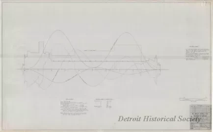 Drawing, Technical - Structural Survey and Study - Pittsburgh Steamship Fleet; 
Stress Diagram: Partial Ballast, Double Wave, Sagging
