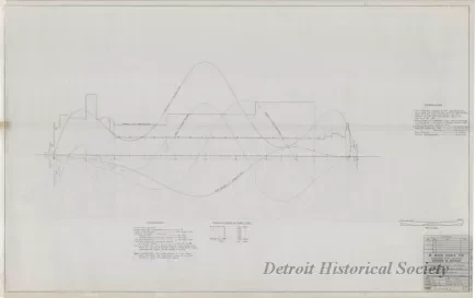 Drawing, Technical - Structural Survey and Study - Pittsburgh Steamship Fleet;
Stress Diagram: Partial Ballast, Double Wave, Hogging