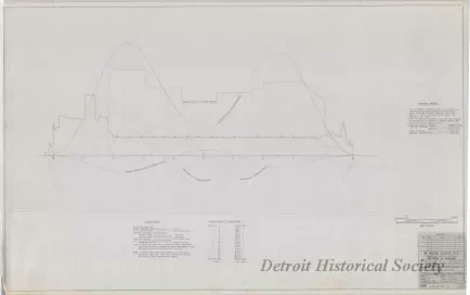 Drawing, Technical - Structural Survey and Study - Pittsburgh Steamship Fleet; 
Stress Diagram: Partial Load, Double Wave, Sagging