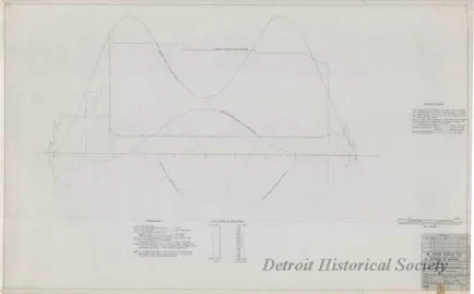 Drawing, Technical - Structural Survey and Study - Pittsburgh Steamship Fleet; 
Stress Diagram: Full Load, Double Wave, Sagging