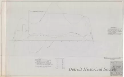 Drawing, Technical - Structural Survey and Study - Pittsburgh Steamship Fleet; 
Stress Diagram: Full Load, Double Wave, Hogging