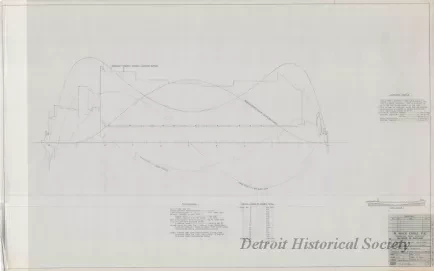 Drawing, Technical - Structural Survey and Study - Pittsburgh Steamship Fleet;
Stress Diagram: Partial Load, Single Wave, Sagging.