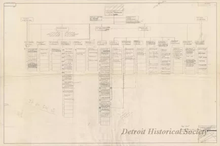 Chart, Organizational