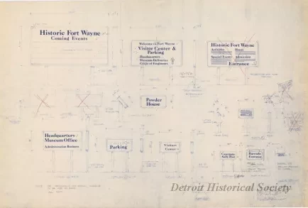 Blueprint - Sign Types for Historic Fort Wayne