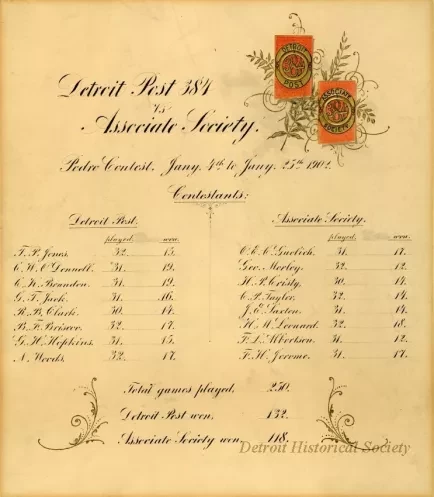 Scorecard
