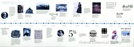 Poster - Our Legacy of Retail Excellence