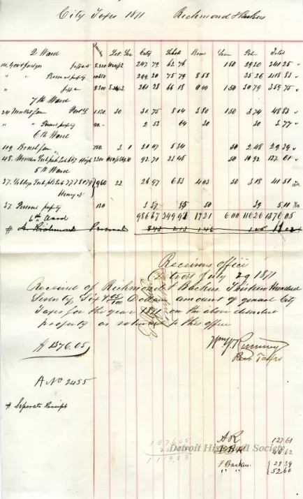 Statement, Financial - City Taxes 1871 - Richmond & Backus