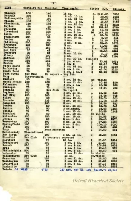 Report - Report of National Organizer
November 11, 1914 to May 8, 1917