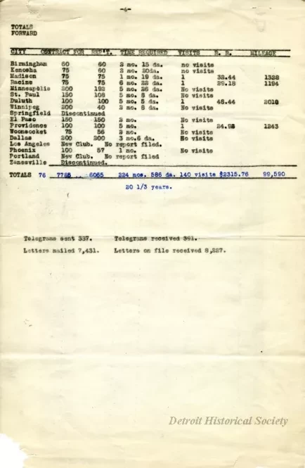 Report - Report of National Organizer
November 11, 1914 to May 8, 1917