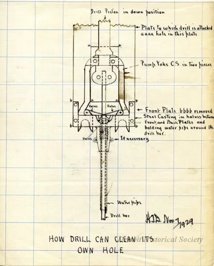 Drawing, Technical - How Drill Can Clean Its Own Hole