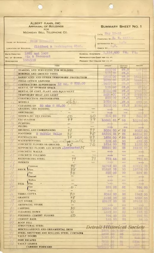 Binder, Post - Appraisal of Buildings for Michigan Bell Telephone Co. 
by Albert Kahn, Inc.