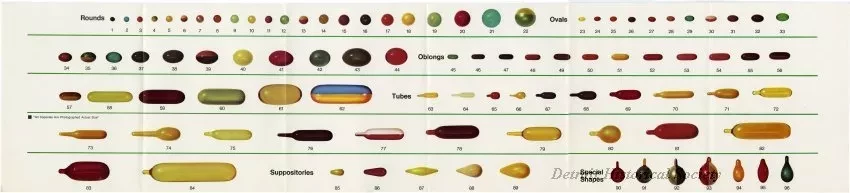 Chart - Specification For Gelatin Capsules