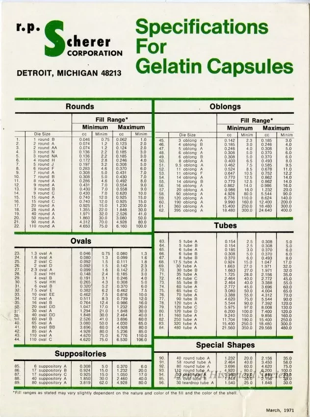Chart - Specification For Gelatin Capsules