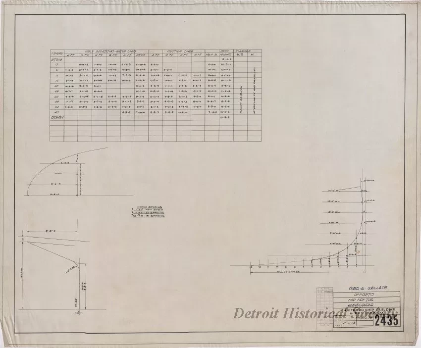 Drawing, Technical - Offsets for Fire Tug, Clevelander
[Hull No. 75]