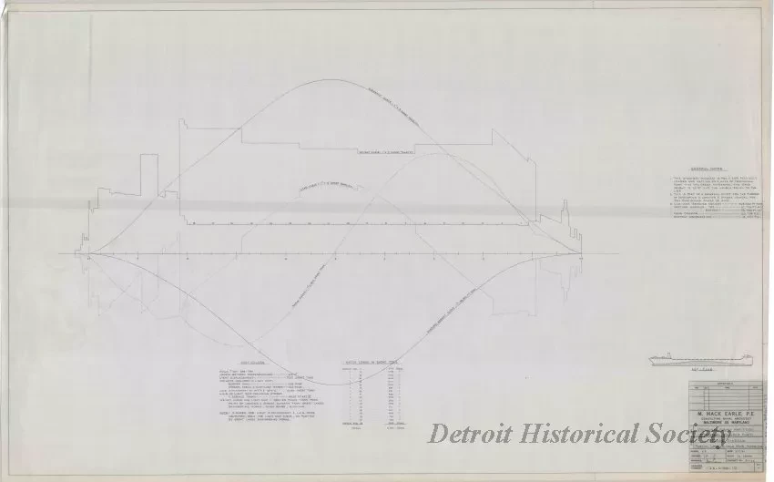 Drawing, Technical - Structural Survey and Study - Pittsburgh Steamship Fleet;
Stress Diagram: Partial Load, Single Wave, Hogging