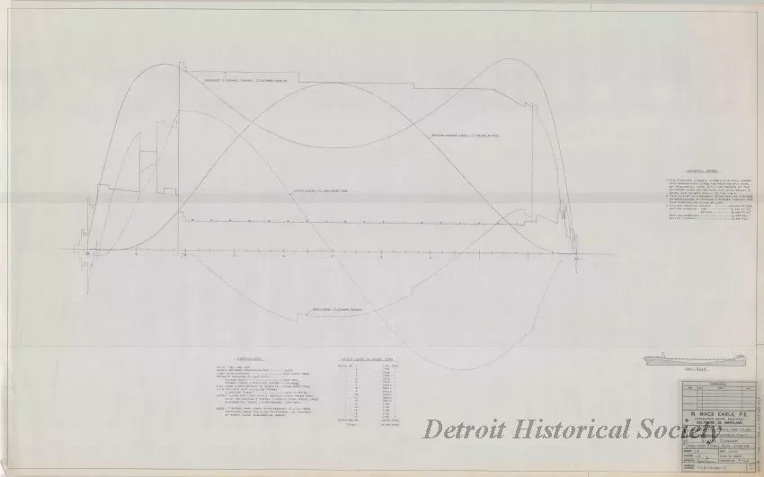 Drawing, Technical - Structural Survey and Study - Pittsburgh Steamship Fleet; 
Stress Diagram: Full Load, Single Wave, Sagging.