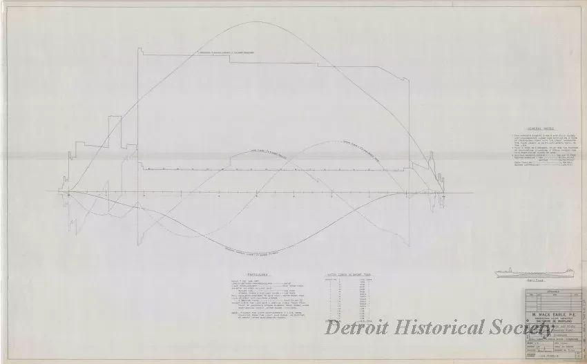 Drawing, Technical - Structural Survey and Study - Pittsburgh Steamship Fleet; 
Stress Diagram: Full Load, Single Wave, Hogging