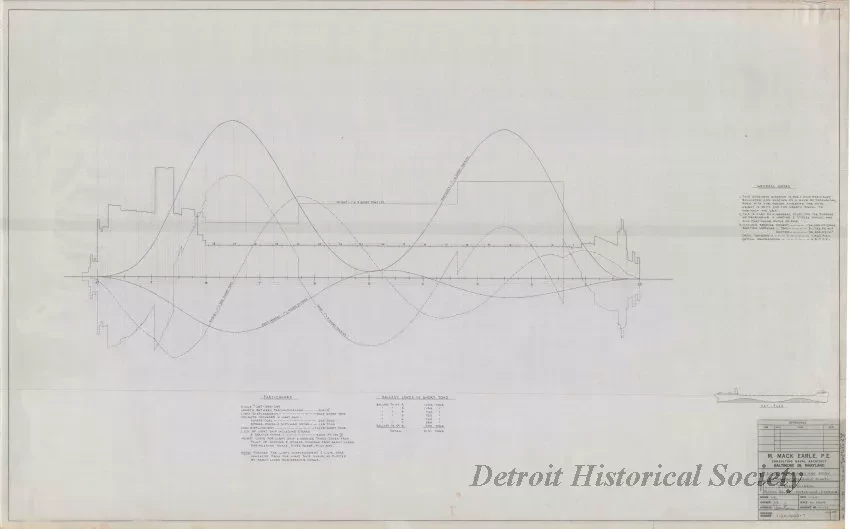 Drawing, Technical - Structural Survey and Study - Pittsburgh Steamship Fleet; 
Stress Diagram: Partial Ballast, Double Wave, Sagging