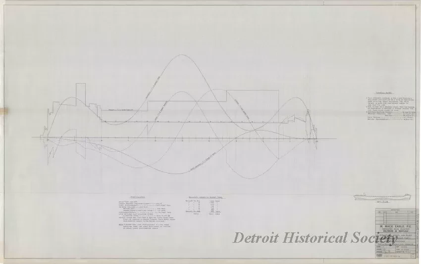 Drawing, Technical - Structural Survey and Study - Pittsburgh Steamship Fleet;
Stress Diagram: Partial Ballast, Double Wave, Hogging