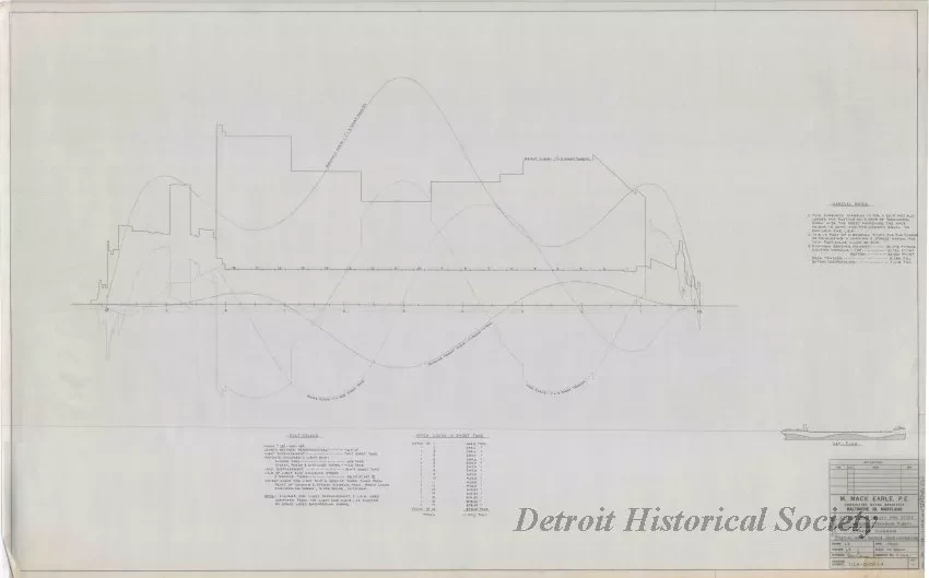 Drawing, Technical - Structural Survey and Study - Pittsburgh Steamship Fleet;
Stress Diagram: Partial Load, Double Wave, Hogging