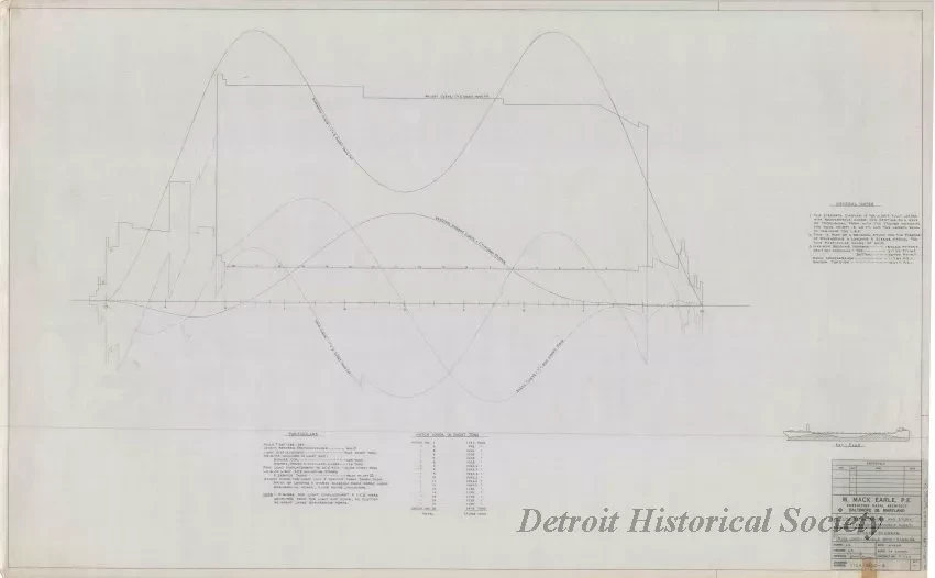 Drawing, Technical - Structural Survey and Study - Pittsburgh Steamship Fleet; 
Stress Diagram: Full Load, Double Wave, Sagging