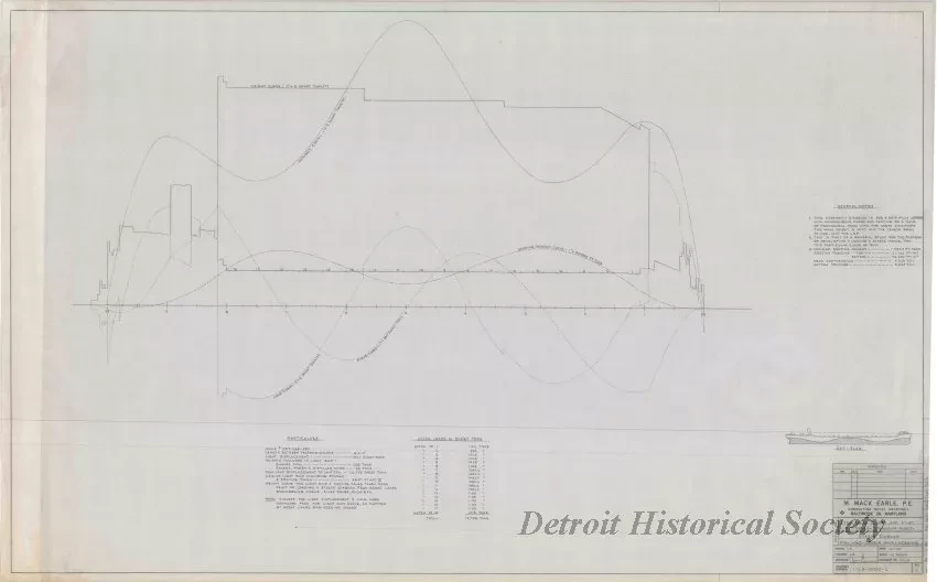 Drawing, Technical - Structural Survey and Study - Pittsburgh Steamship Fleet; 
Stress Diagram: Full Load, Double Wave, Hogging