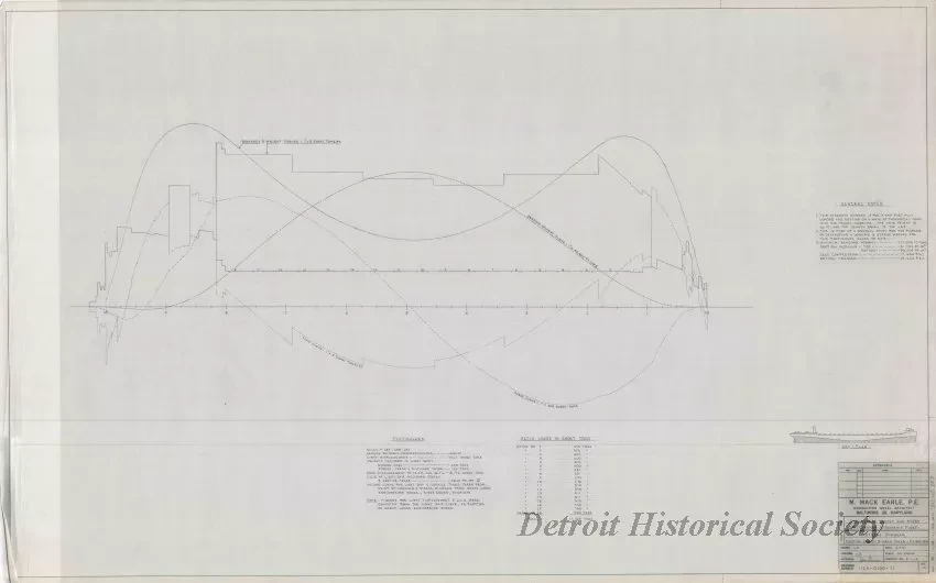 Drawing, Technical - Structural Survey and Study - Pittsburgh Steamship Fleet;
Stress Diagram: Partial Load, Single Wave, Sagging.