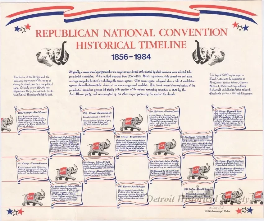 Poster - Republican National Convention Historical Timeline, 1856-1984