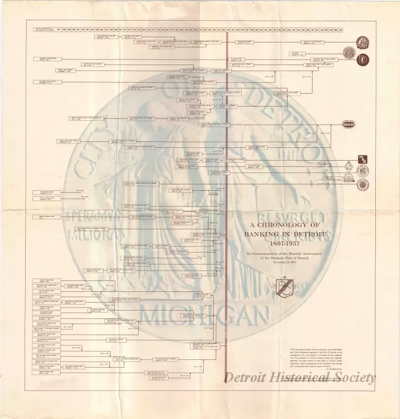 Poster - A Chronology of Banking in Detroit, 1897-1957