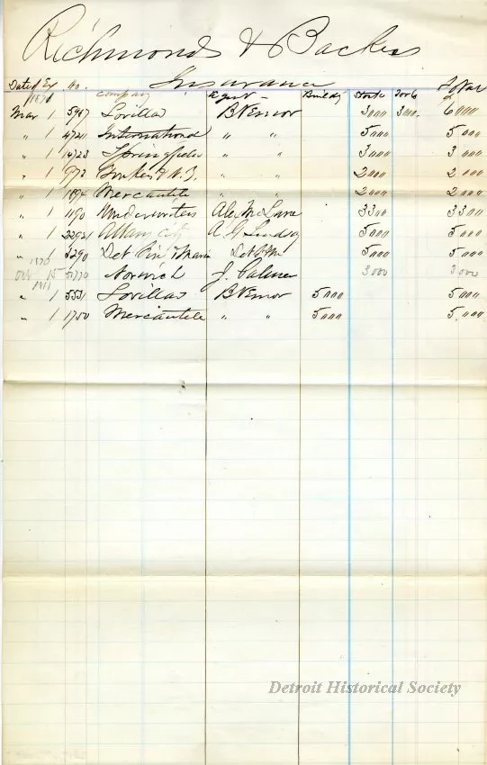 Report - Richmond & Backus - Insurance