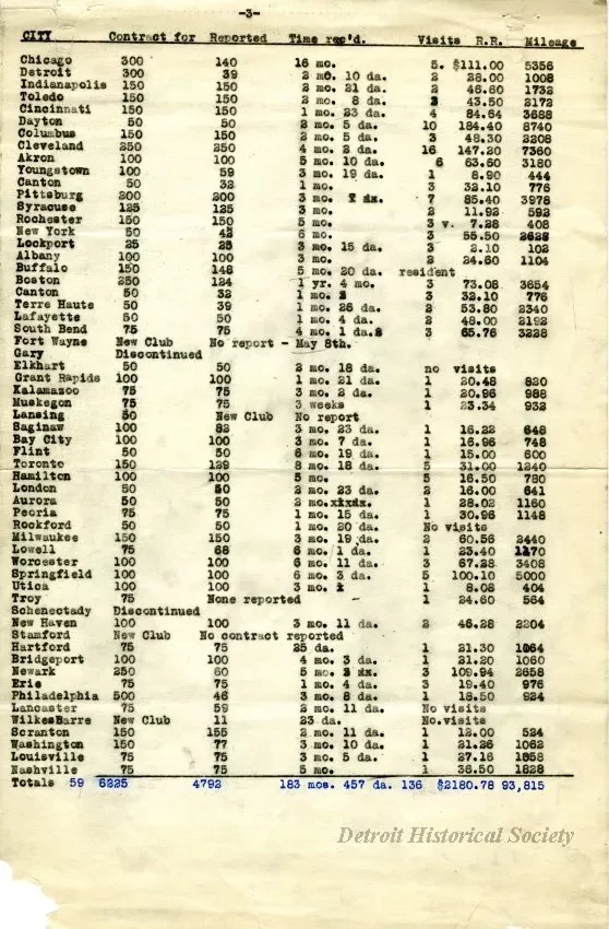 Report - Report of National Organizer
November 11, 1914 to May 8, 1917