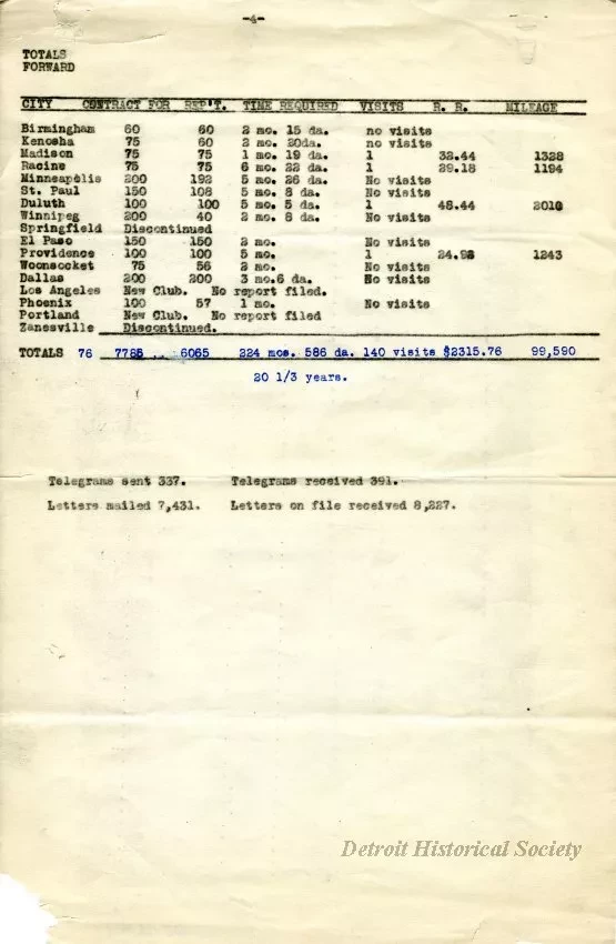 Report - Report of National Organizer
November 11, 1914 to May 8, 1917