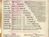 Brochure - D&C Lake Lines, Mackinac Island, Detroit, Cleveland, Buffalo, Niagara Falls, and Way Ports